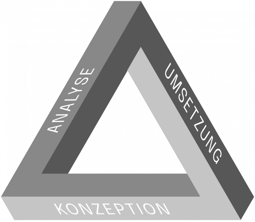 Dreiklang Metaplan