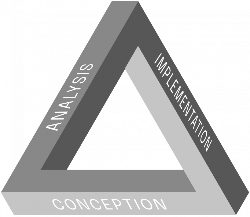 Metaplan Triad