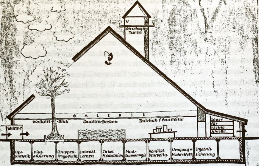 Werkstatt des Wandels