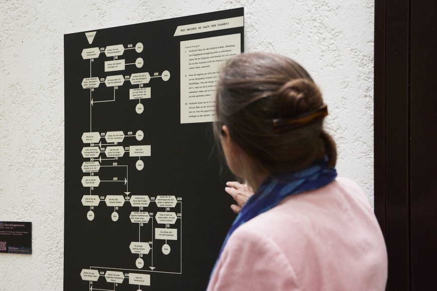 Recruitingparcours, Fünfzehn, 2022.