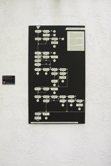 Recruitingparcours, Fünfzehn, 2022